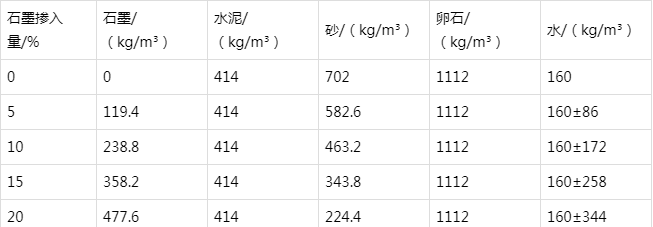 黔东南防静电水泥砂浆怎么做(附配比及施工方法)